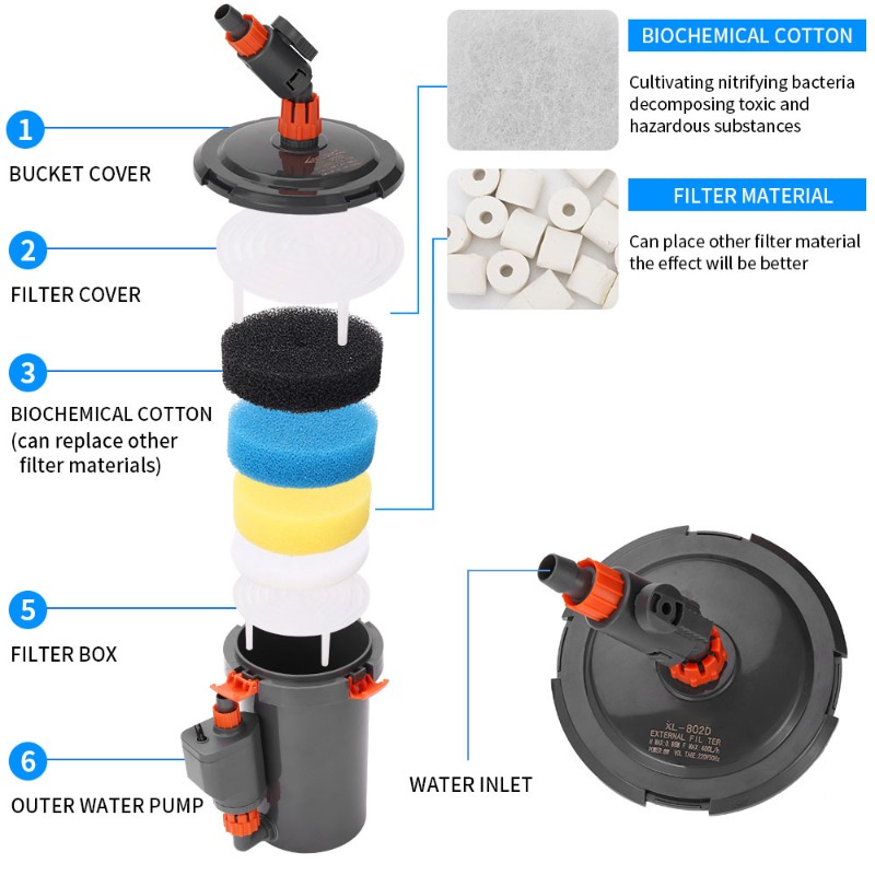 Aquarium Planted Tank Filter - Akvaryum Balık Tankı ve Bitki Tankı