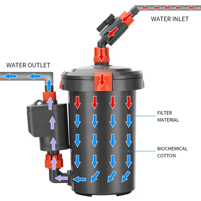 Akvaryum Balık Tankı ve Bitki  - Aquarium Planted Tank Filter incelemesi ve fiyatı